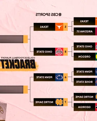 College Football Playoffs